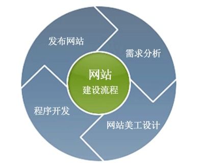 淺談網站建設中容易忽略的重要細節